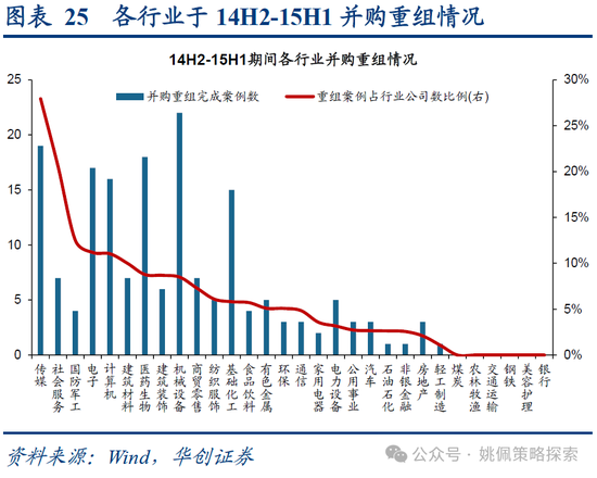 华创策略：15年牛市的客观必然与脉络