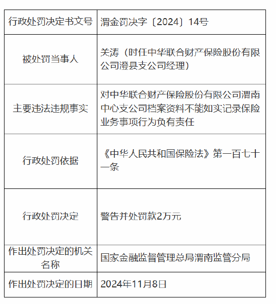 中华财险渭南中心支公司被罚11万元：因档案资料不能如实记录保险业务事项