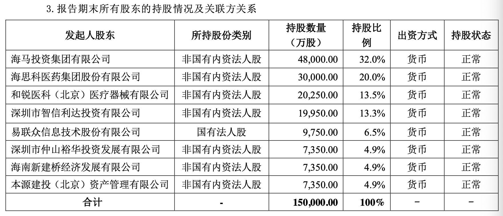 海保人寿推进增资扩股，第一大股东海马集团拟出手认购，ST易联众放弃优先认缴出资权