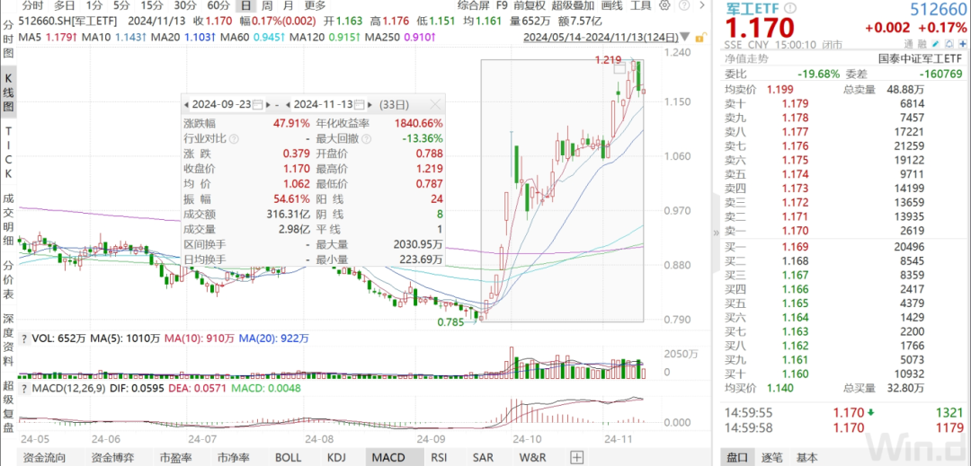 军工三季报承压，四季度有望拐点向上