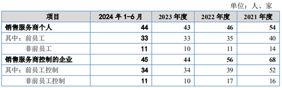 又一IPO！净利润约5000万，应收账款近5亿