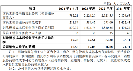 又一IPO！净利润约5000万，应收账款近5亿