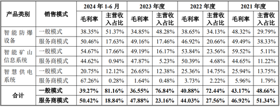 又一IPO！净利润约5000万，应收账款近5亿