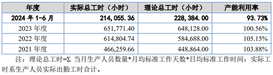 又一IPO！净利润约5000万，应收账款近5亿