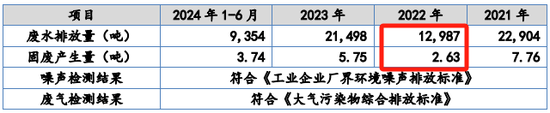 又一IPO！净利润约5000万，应收账款近5亿