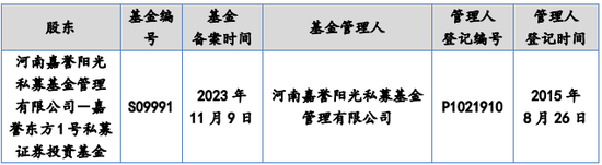 又一IPO！净利润约5000万，应收账款近5亿