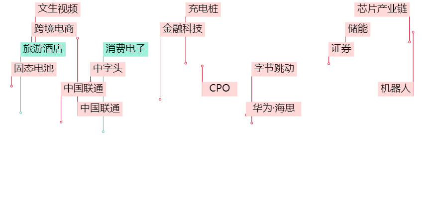 晚报| 住房交易税收新政！业务比动力电池“大十倍”！美国10月CPI结束“6连降”！11月13日影响市场重磅消息汇总