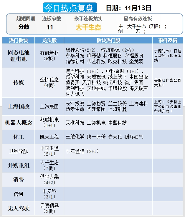 晚报| 住房交易税收新政！业务比动力电池“大十倍”！美国10月CPI结束“6连降”！11月13日影响市场重磅消息汇总