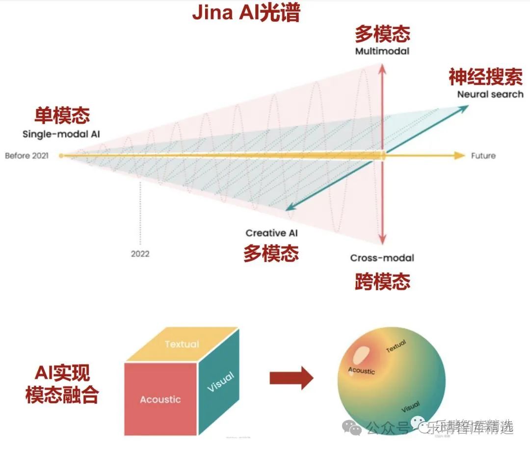 晚报| 住房交易税收新政！业务比动力电池“大十倍”！美国10月CPI结束“6连降”！11月13日影响市场重磅消息汇总