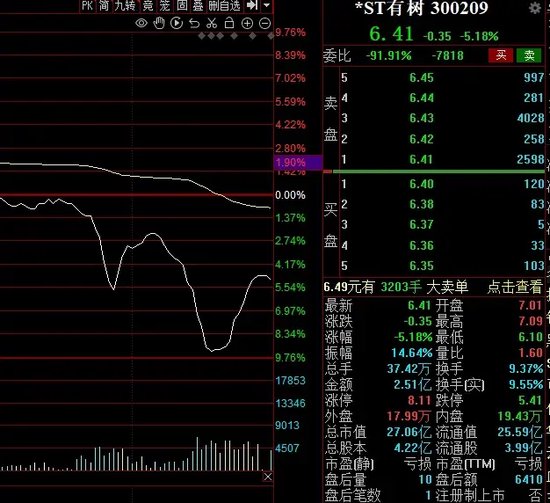 85后跨境电商大佬，退出这家A股重整！