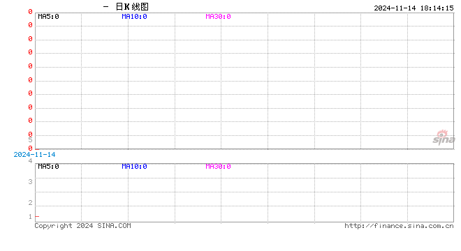 大商所发布关于原木期货合约挂盘基准价的通知