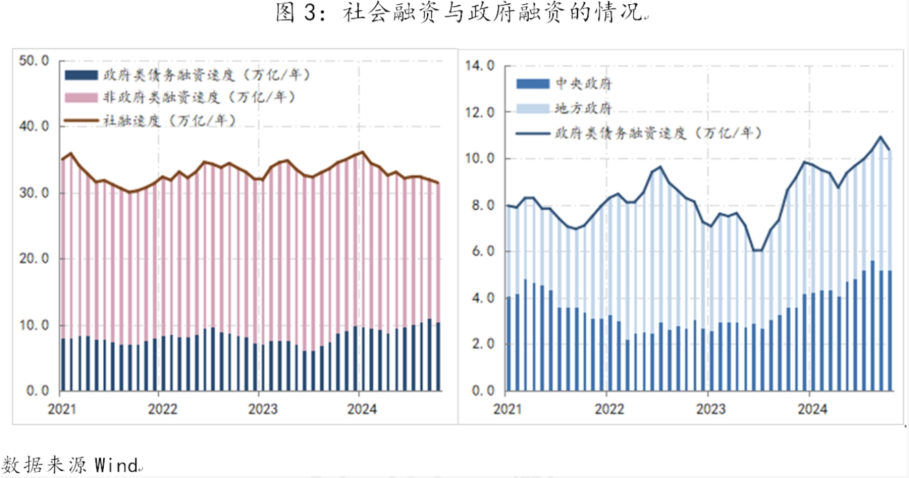 支持性货币政策立场的难点