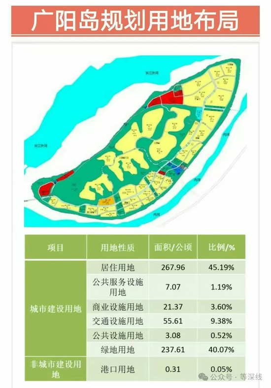 重庆“绿色”广阳岛：“耗资280亿元”用在了哪里？