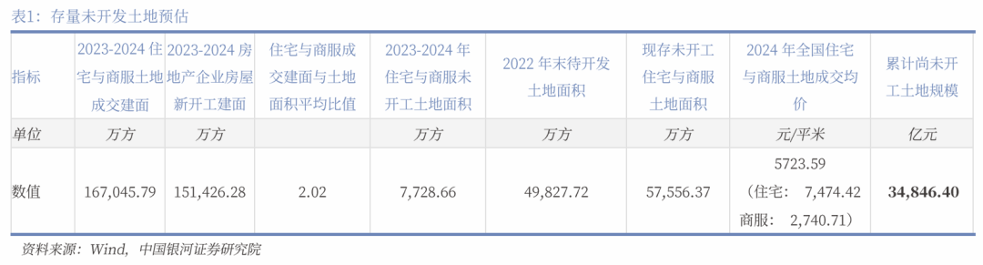 中国银河宏观|详细测算财政支出的七大方向