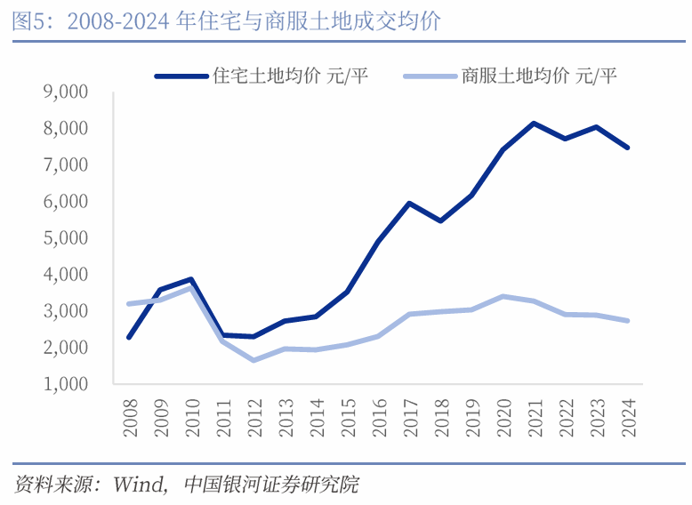 中国银河宏观|详细测算财政支出的七大方向