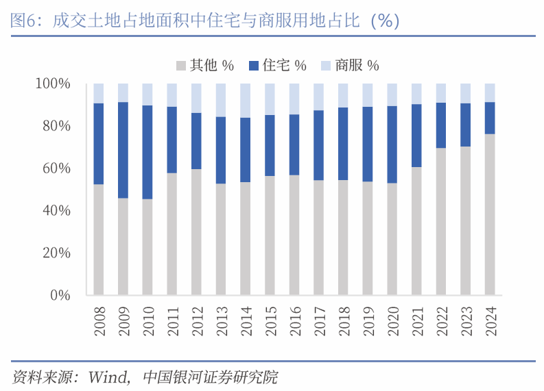 中国银河宏观|详细测算财政支出的七大方向