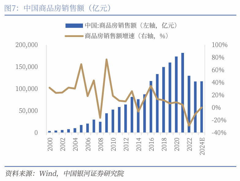 中国银河宏观|详细测算财政支出的七大方向