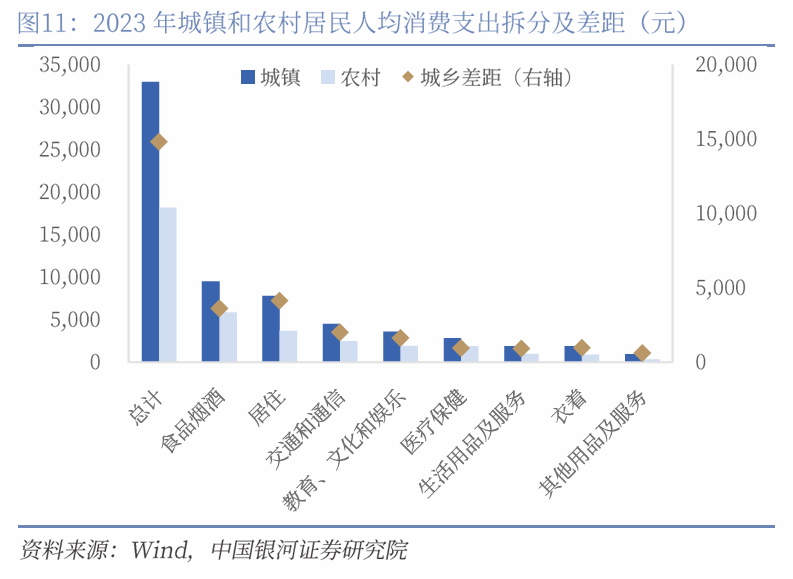 中国银河宏观|详细测算财政支出的七大方向