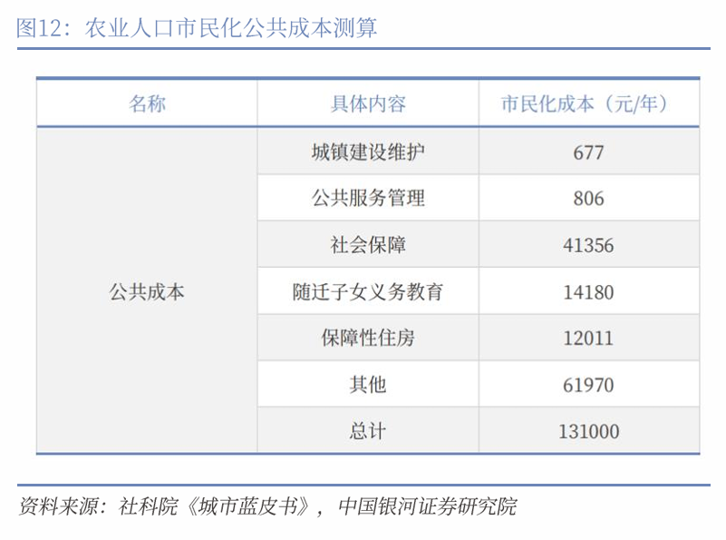 中国银河宏观|详细测算财政支出的七大方向