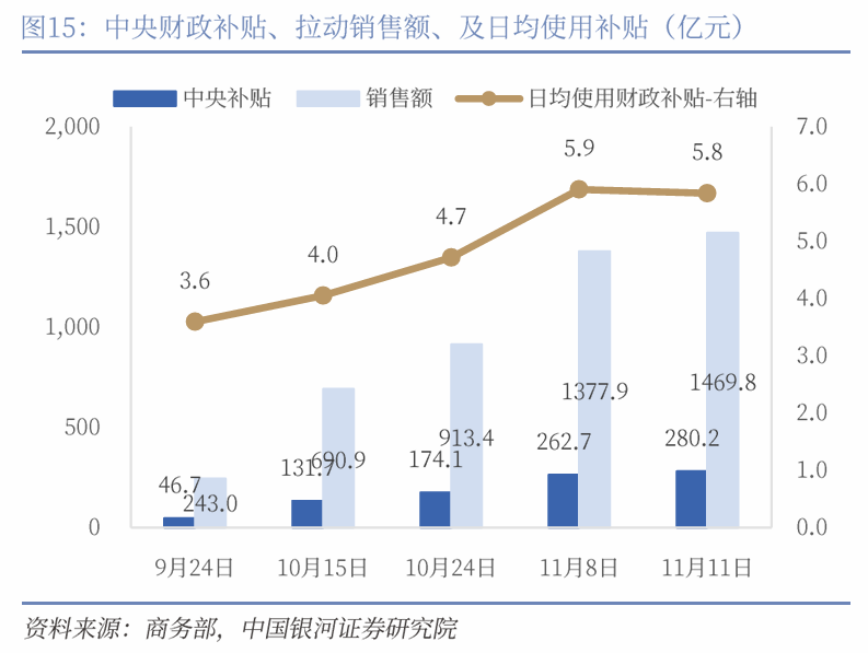 中国银河宏观|详细测算财政支出的七大方向