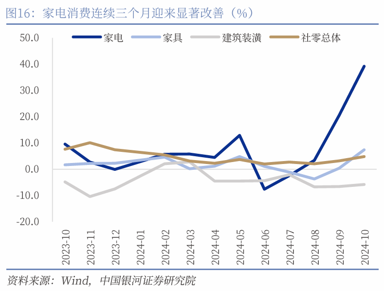 中国银河宏观|详细测算财政支出的七大方向