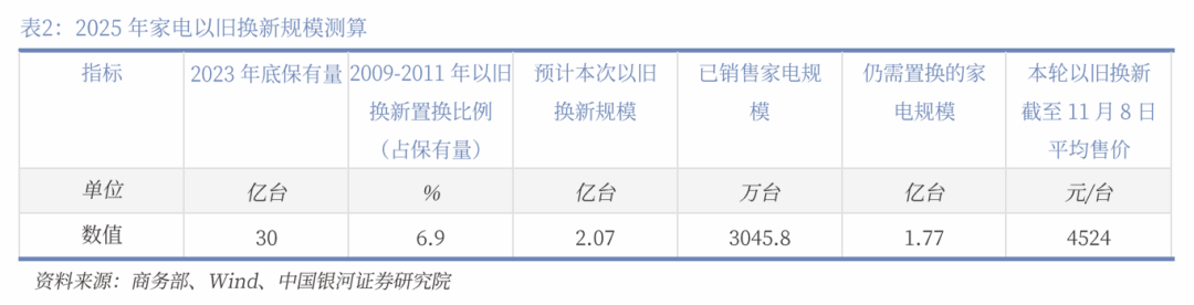 中国银河宏观|详细测算财政支出的七大方向