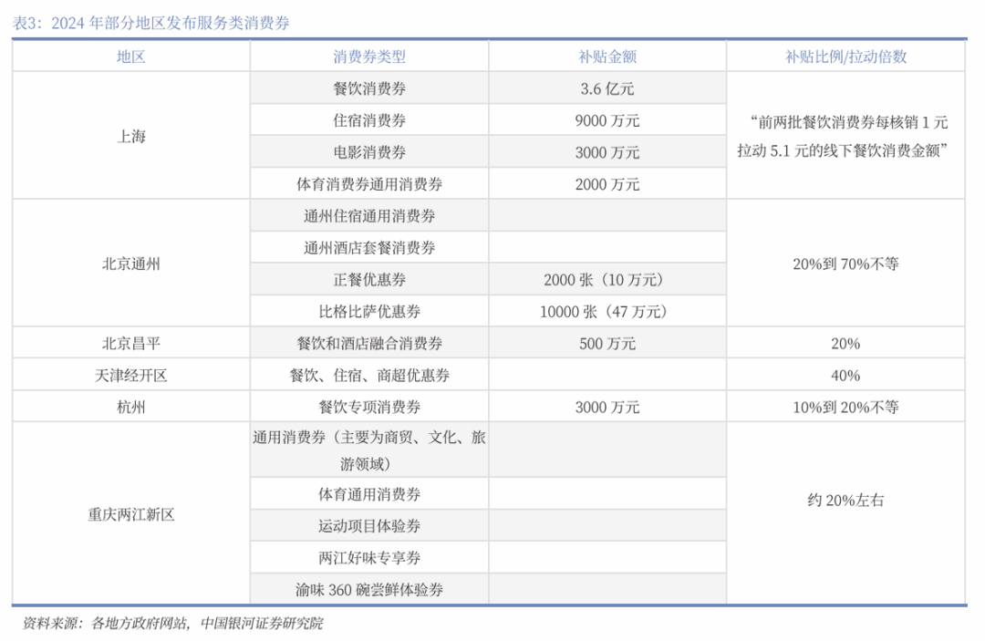 中国银河宏观|详细测算财政支出的七大方向