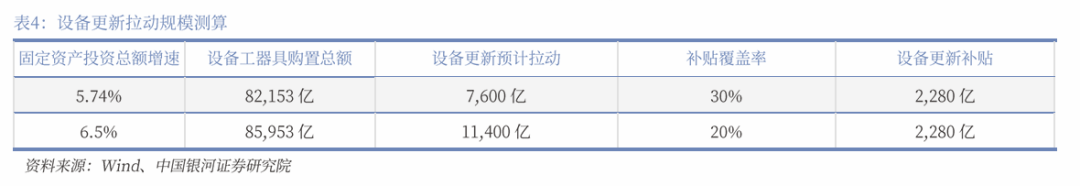 中国银河宏观|详细测算财政支出的七大方向