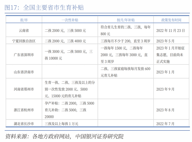 中国银河宏观|详细测算财政支出的七大方向