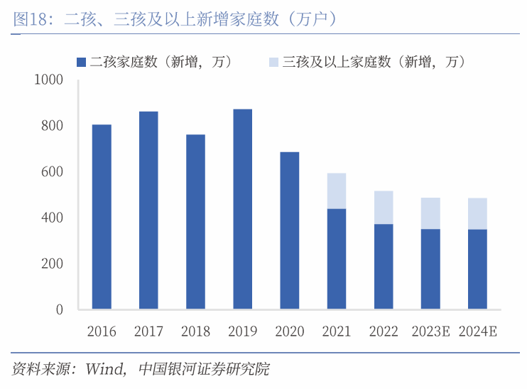 中国银河宏观|详细测算财政支出的七大方向