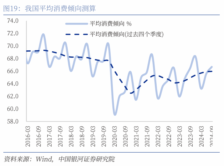 中国银河宏观|详细测算财政支出的七大方向