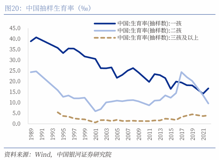 中国银河宏观|详细测算财政支出的七大方向