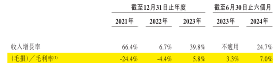 定制车孤注一掷，53亿短债压顶，曹操出行受重资产拖累，亟待IPO上市续命