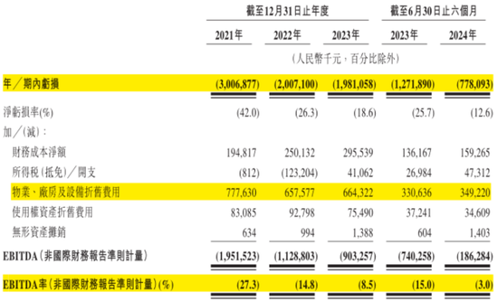 定制车孤注一掷，53亿短债压顶，曹操出行受重资产拖累，亟待IPO上市续命