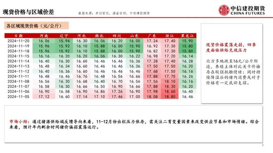 【月度策略】生猪：弱现实弱预期下，震荡格局预计延续