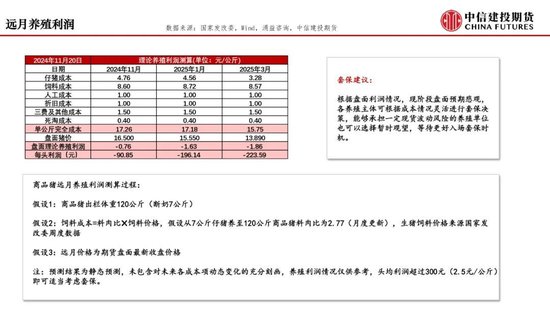 【月度策略】生猪：弱现实弱预期下，震荡格局预计延续