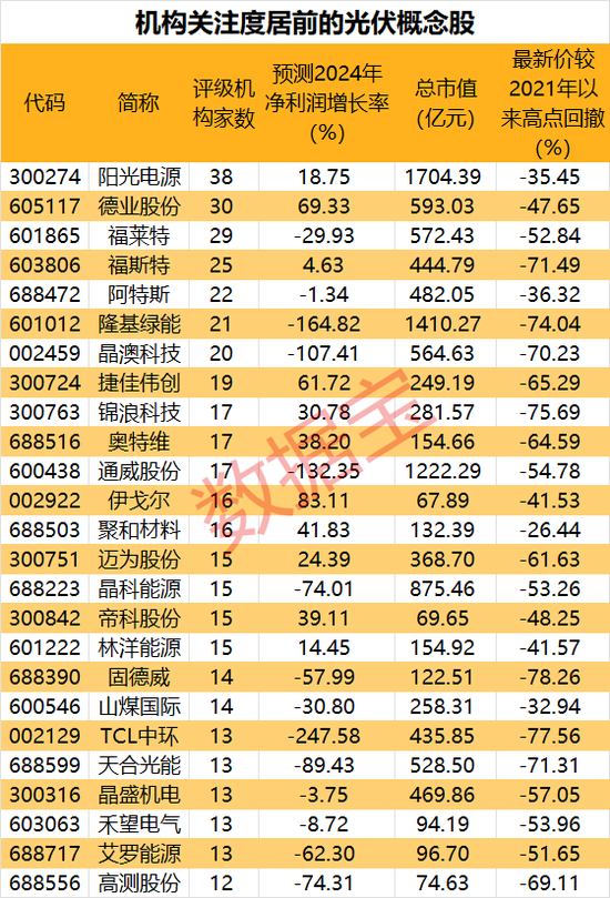 供给侧改革提速！机构：行业迎来周期拐点