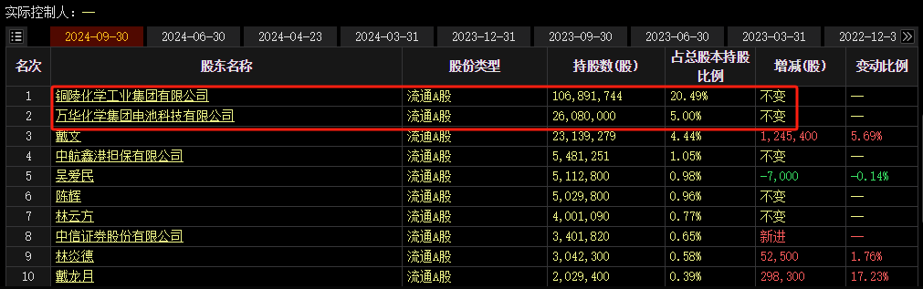 一则传闻吹出三个涨停板，紧急回应：不存在！