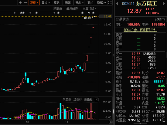 放量震荡，还能打吗？三大因素驱动这一行业高景气