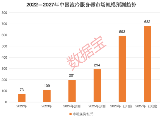 放量震荡，还能打吗？三大因素驱动这一行业高景气