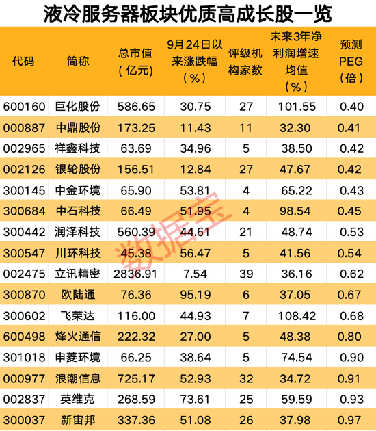 放量震荡，还能打吗？三大因素驱动这一行业高景气