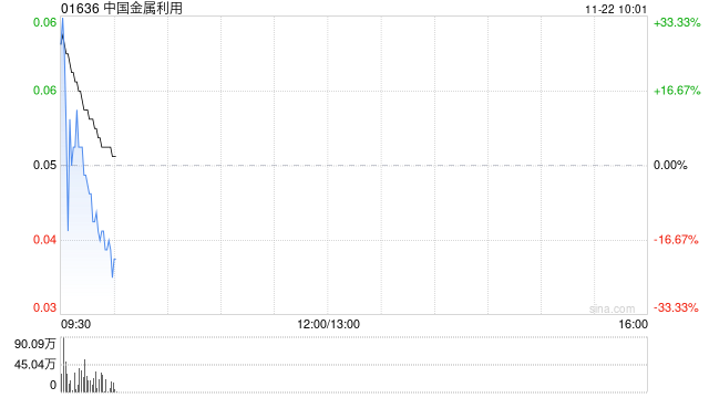 中国金属利用公布将于11月22日上午起复牌