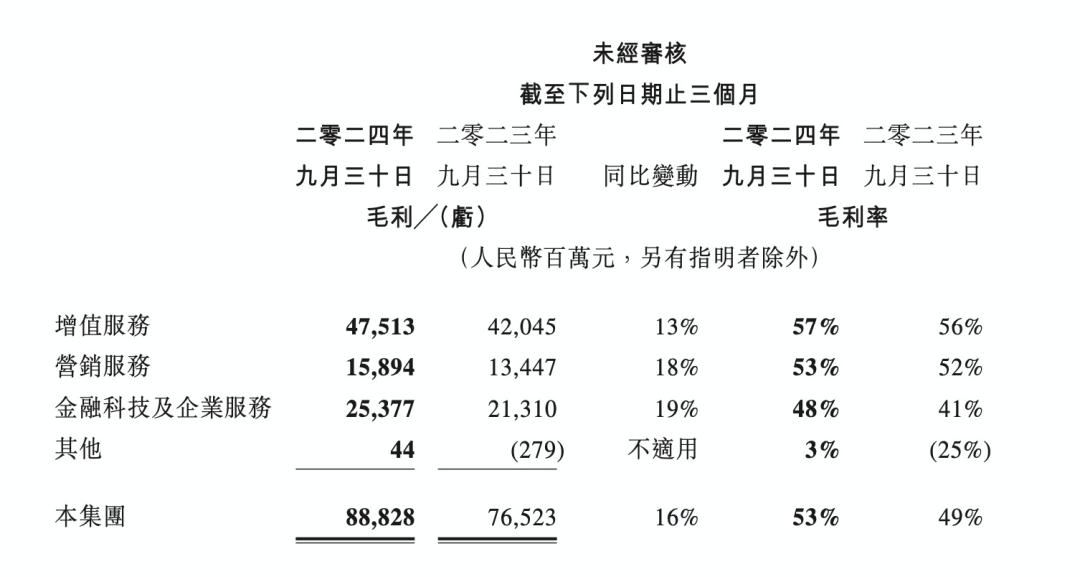 大厂财报相继出炉，释放了4个关于AI云的信号