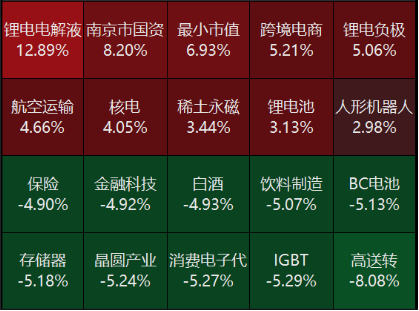 源达投资策略：10月经济运行总体保持回升向好态势，11月LPR报价维持不变