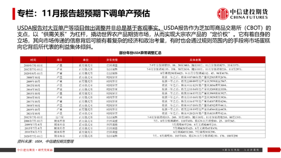 【豆系观察】南美天气短期乐观看待，美豆或在底部区间徘徊