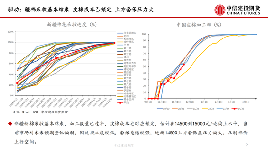 【月度策略】棉花：驱动缺失下的震荡行情