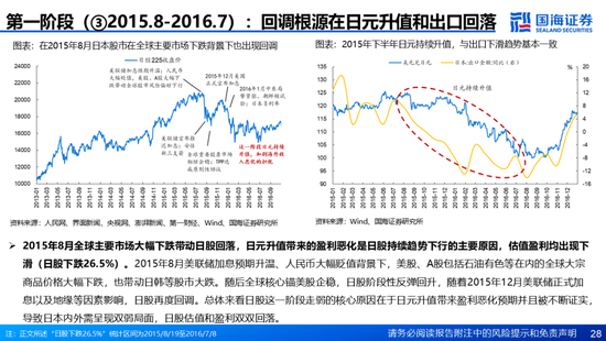 国海证券：A股能演绎2013年以来的日本股市长牛吗？——2013年至今日本宏观和股市复盘