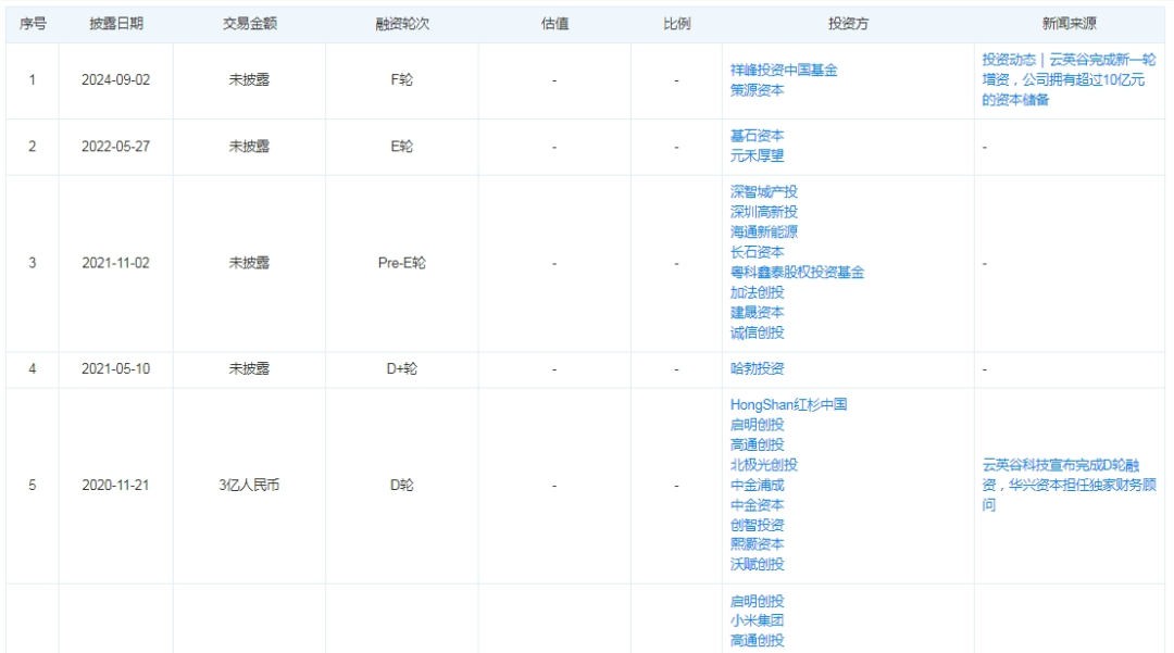 370亿市值芯片公司汇顶科技宣布大收购，下周一停牌！标的公司曾获小米、华为投资，手握10亿元资本储备