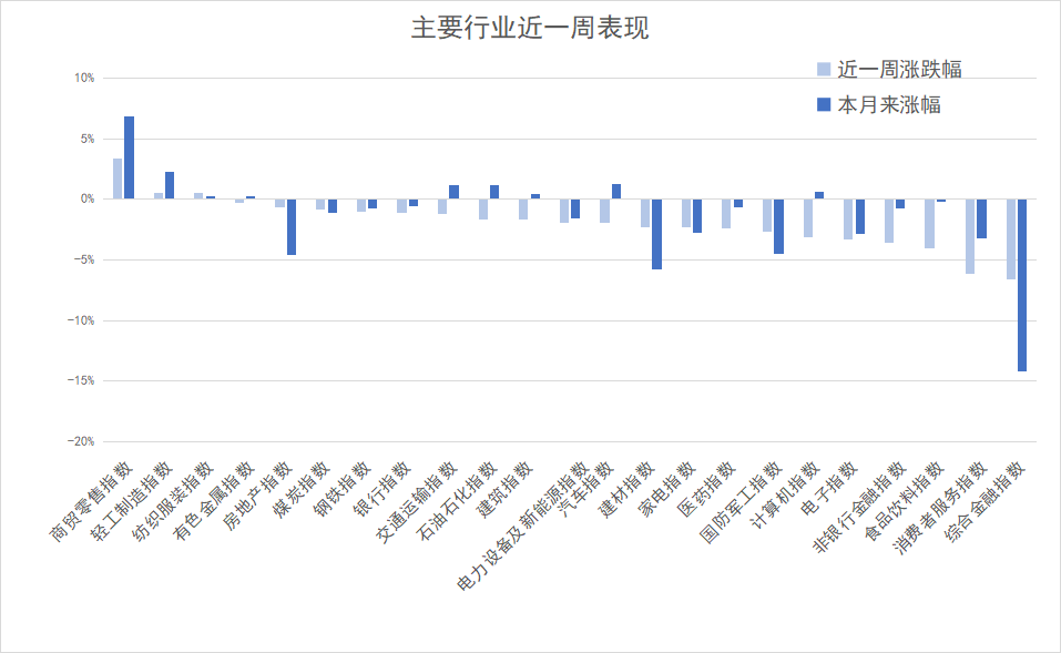 国常会重磅定调！加大政策支持力度！三分钟看完周末发生了什么？