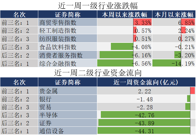 国常会重磅定调！加大政策支持力度！三分钟看完周末发生了什么？